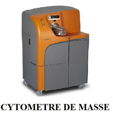 CyTOF