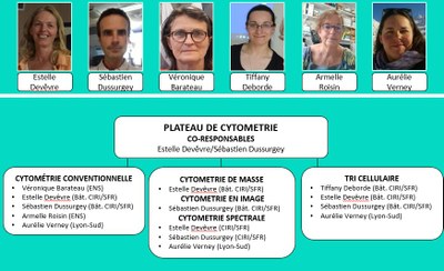 membres Cyto 2022